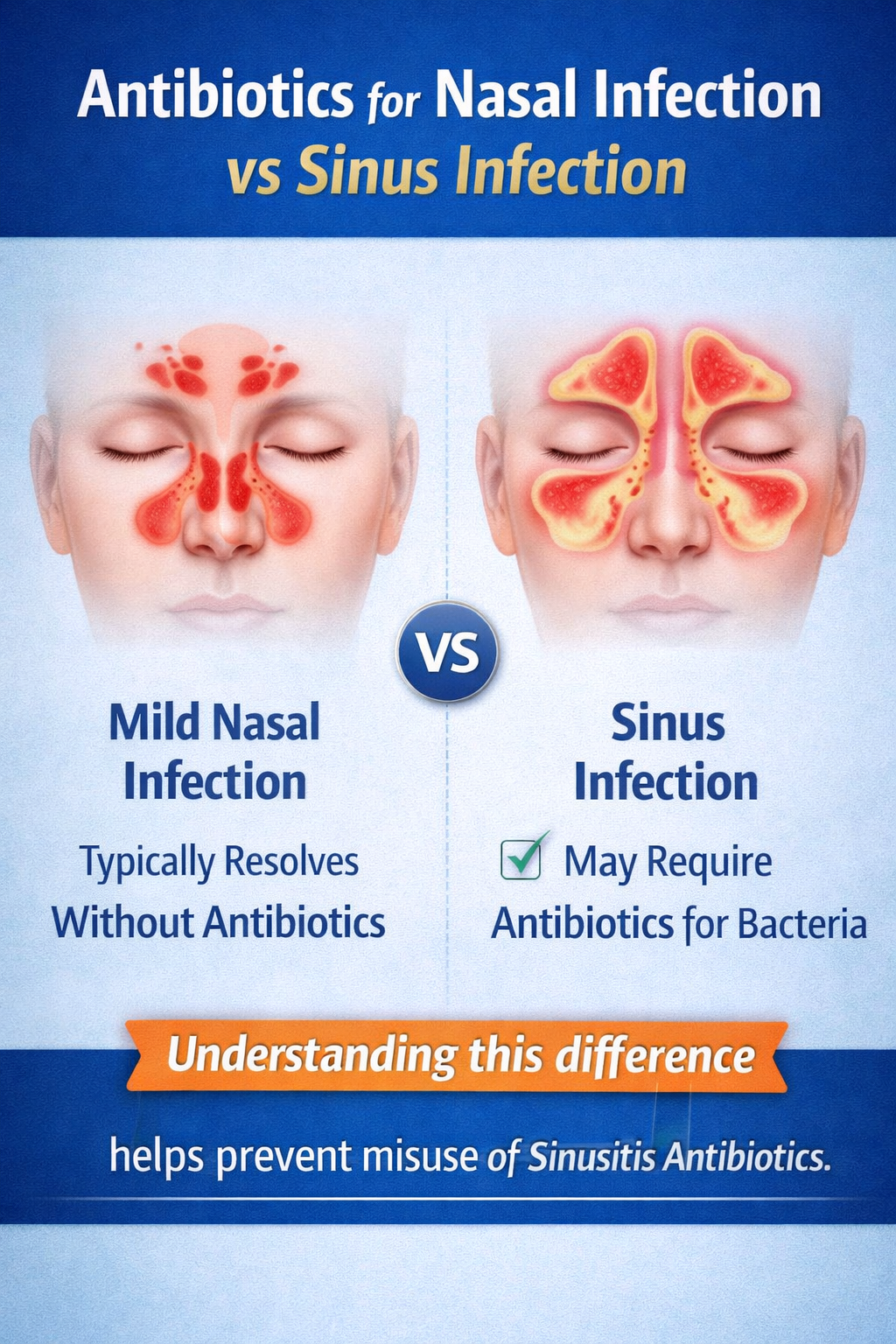 Antibiotics for nasal vs sinus infections