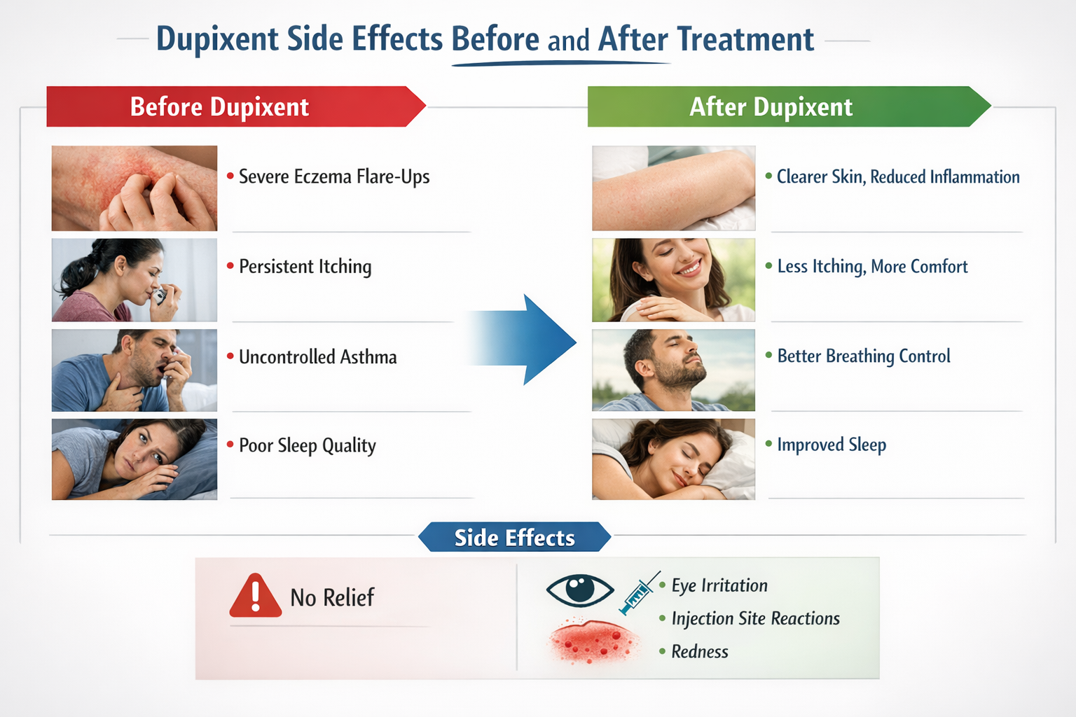 Dupixent treatment effectiveness comparison