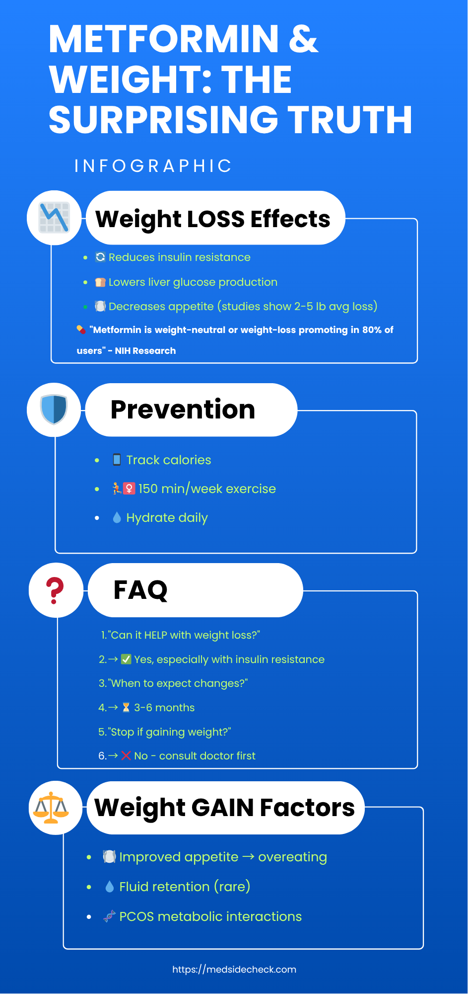 Metformin-Cause-Weight-Gain-infographics