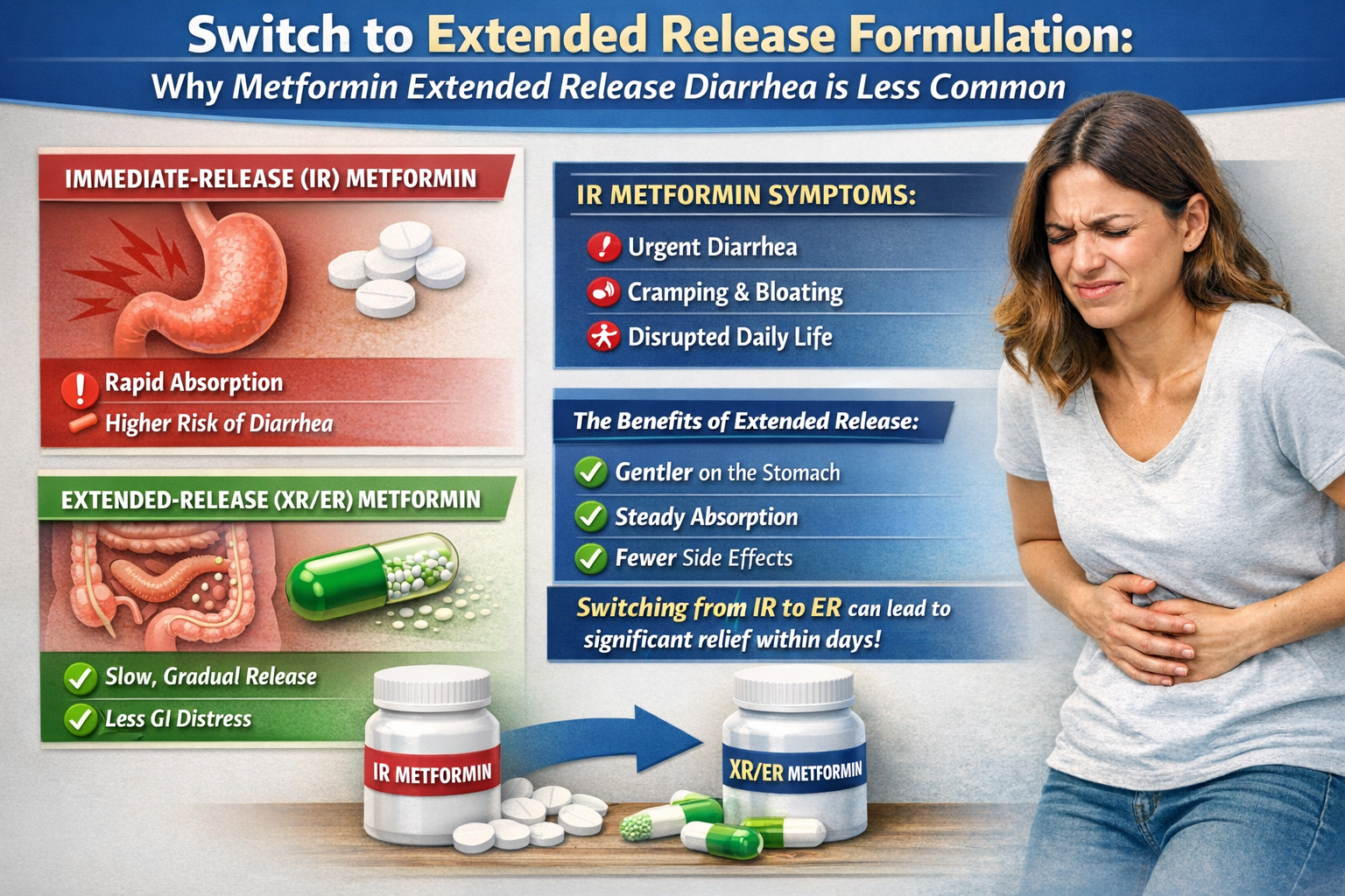 Metformin extended release benefits overview