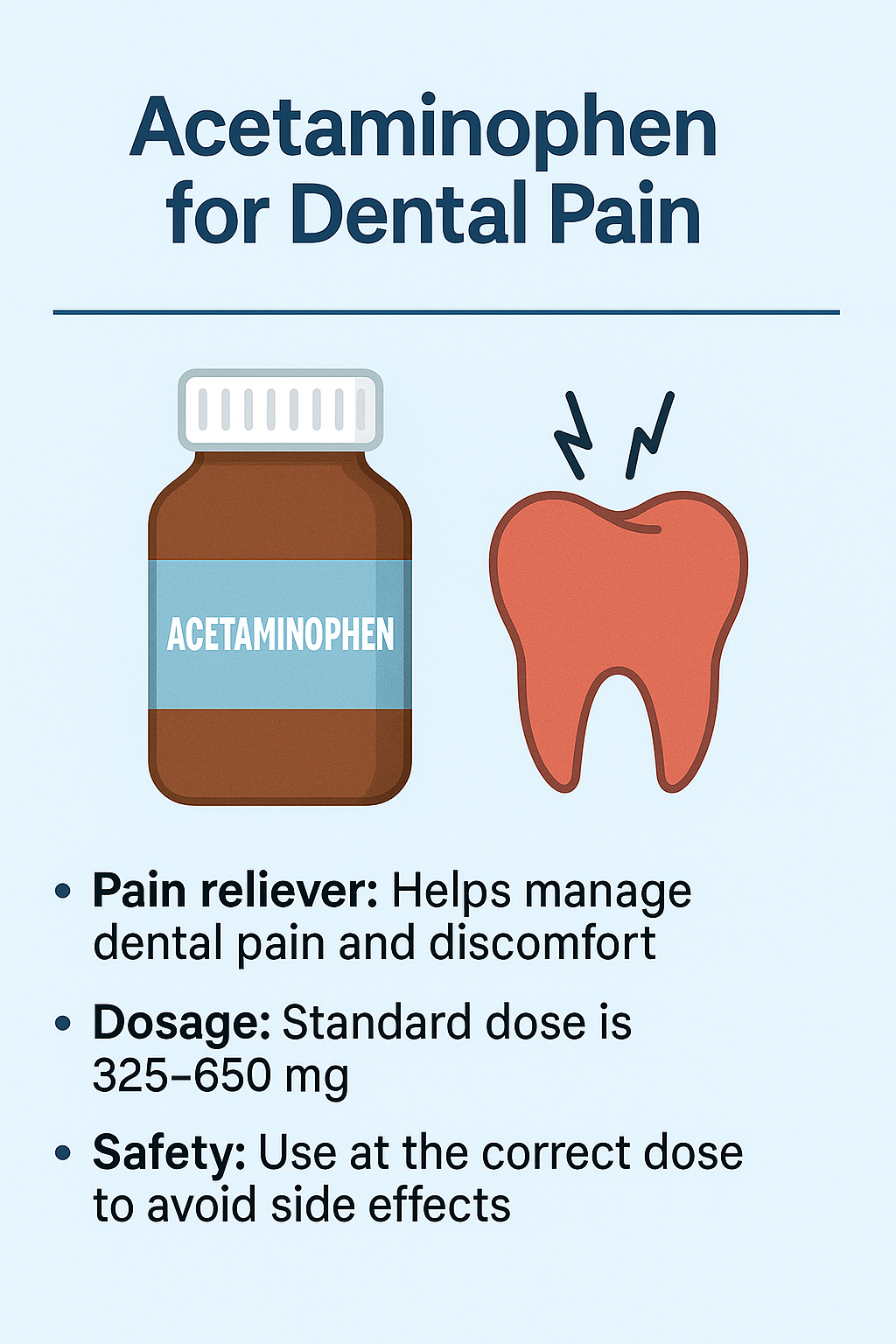 Image featuring a brown acetaminophen bottle and a red painful tooth, with text explaining pain relief benefits, standard dosage range (325–650 mg), and safety tips.